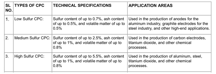 VR Consultant - calcinated petroleum coke